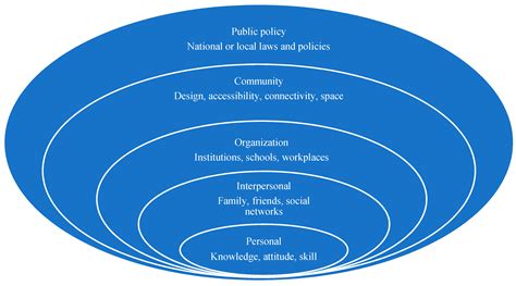 what are the factors affecting physical education and how does climate change influence student participation in sports?