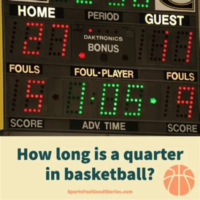 how many quarters are in a basketball game? How do different leagues approach the concept of quarter breaks?