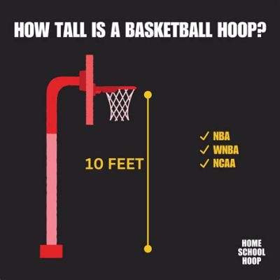 how tall is a basketball hoop in feet and the varying perceptions of height in different cultures and sports contexts