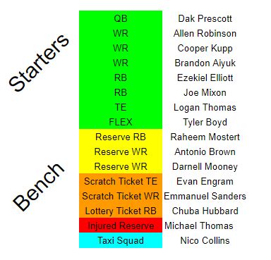 How to Move Bench Players in Fantasy Football and Strategize for Optimal Team Composition