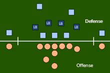 what does the linebacker do in football and the intricate dynamics of their role within the game's strategy