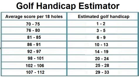 What is a Bad Handicap in Golf, and How Does It Compare to Mental Blocks on the Course?