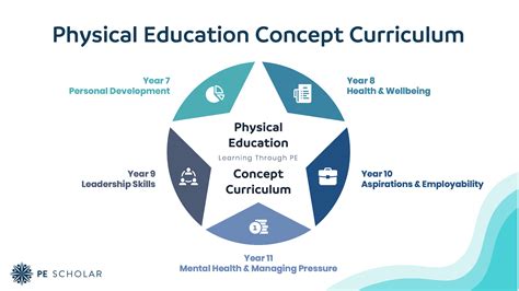 what is curriculum in physical education and how does it reflect cultural values?