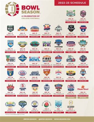 When Will College Football Bowl Games Be Announced, and What Factors Influence Their Scheduling?